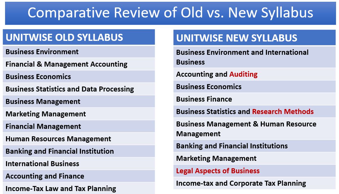 UGC Net Commerce new syllabus 2019